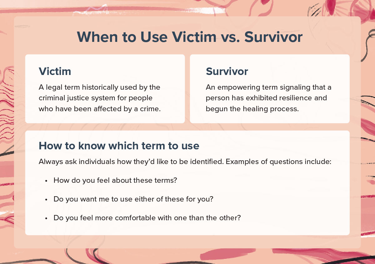 How to a Victim Advocate Online MSW Programs